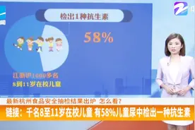 抗生素也上了餐桌？58%的儿童尿中检出一种抗生素视频封面