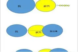 《球球大作战》怎样反方向移动 走位的奥义图片