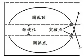 破冰点金：用圆弧底技术形态预测黄金大涨图片