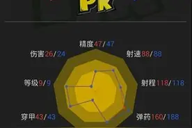 全民枪战M249敢死队与幽魂属性对比 实战差距图片