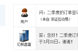 公司互动：亿帆鑫富二季度已有部分订单签订图片