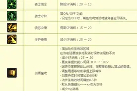 精灵骑士和混沌骑士策划漫谈及平衡性改版图片