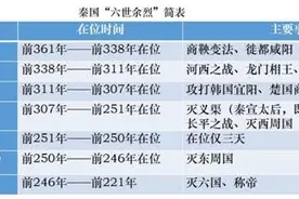 管理层必看《芈月传》长知识图片