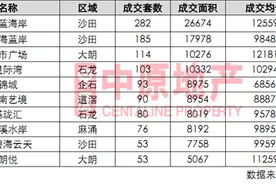 日均416套！深圳客大举入侵 东莞楼市高烧不退图片