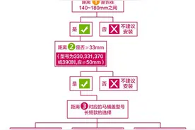 不要虐待自己的PP———神之盖板诺维达K350ST图片