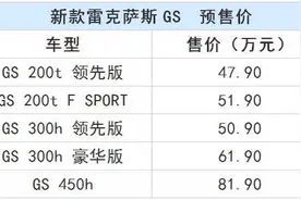 47.9-81.9万元 新款雷克萨斯GS启动预售图片