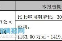 巴安水务（300262）预计一季度净利1153万至1419万图片
