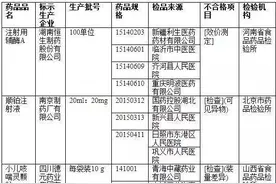 曝光！50家药企出事了!潍坊药企榜上有名!图片