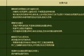 2016年3月版本更新 DNF异界地下城改版图片