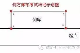 侧方停车难？看完你就会了图片