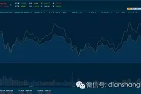 叶峻伊：还没上车？中途进场之技巧分享！图片