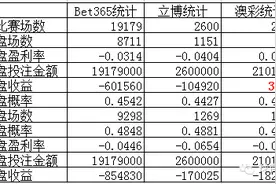 球商大数据报道第二期：上盘升水的比赛赛果及投注盈亏分析图片