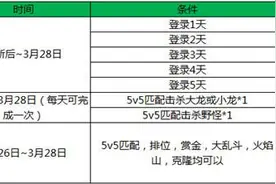 搞趣网：王者荣耀幼年魔种之卵怎么获得 幼年魔种之卵有什么用图片