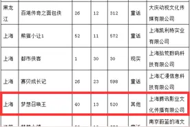 腾讯《梦想召唤王》动画获备案公示 疑加快儿童项目进度图片