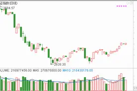张道达：尾盘收红 心里还是悬吊吊的图片