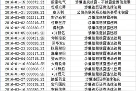 网传21家上市公司存退市风险 2只基金中枪图片