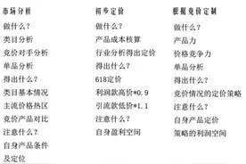 淘宝店铺中如何对宝贝进行合理的定价?图片