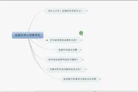 淘宝直通车开车核心思路视频！图片