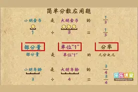 轻松学奥数:部分量、单位"1"和分率图片