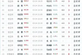 史上最奇葩足彩诞生：12场超低赔比赛+1场取消图片