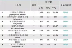 中国马术俱乐部的微信影响力排行榜10强你知道么？图片