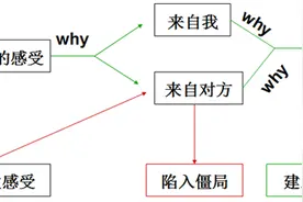 全球职业规划师GCDF原创笔记之十一图片