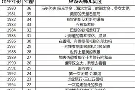 2016，旅游指南图片