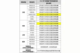 卡特彼勒推出产品支持客户尊享套餐：Cat360°优利图片