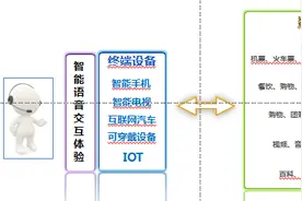 详解丨智能语音交互背后的支撑技术图片