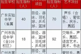 家长注意！孩子在这些比赛中获奖，小升初才能报考特长生图片