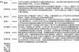 工业4.0欣涨停潮：昙花一现or王者归来？ （概念龙头一览）图片