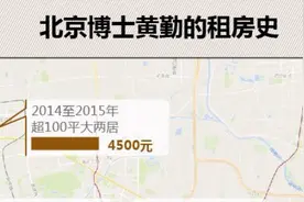 北京十年租房记：两年搬一次家，房租从1千涨到6千图片