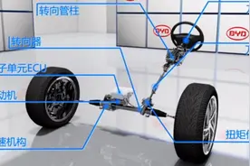汽车电动转向系统结构和工作原理图片