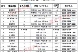 泗洪楼市销售情况周报（3月份第4周）图片