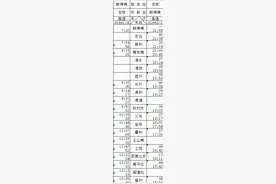 本次调图滁州站新增加11趟列车的详细时刻表，供查阅图片
