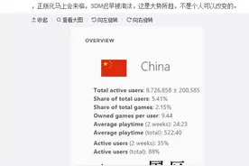 鸟姐放弃游戏破解：3DM迟早被淘汰图片