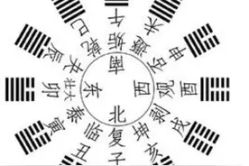 《易经》否、泰两卦的启示---让人饱受困扰的沟通问题图片