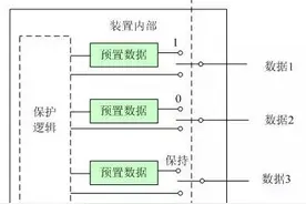 技术︱过程层品质因素对保护装置的影响图片