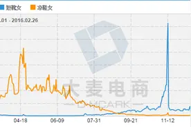 鞋靴换季，拯救搜索下滑你需要直通车！图片