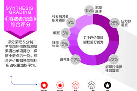 测评报告三：综合评价爱慕较好 都市丽人垫底图片