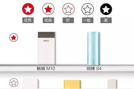 测评报告| 移动电源选购秘籍出炉：飞利浦不达标，品胜垫底！图片