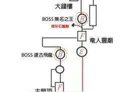 黑暗之魂3古龙之顶怎么去 古龙顶玩法攻略图片