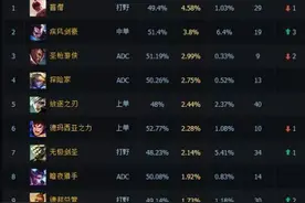 一代版本一代神，蚂蚱重做之后终登基图片