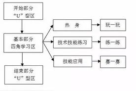 NIKE足球体育课之小学四年级脚内侧传球图片