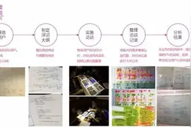 新经济时代 洛可可如何用社群连接未来图片