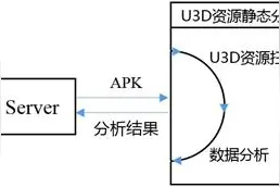 U3D资源优化工具图片