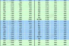 房价“抬头” 3月柳州新房均价7205元/㎡ 环涨0.47%图片