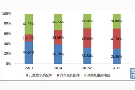 好孩子国际2015年业绩会纪要图片