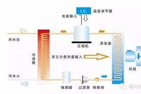 空气能热水器常见故障与解决方案图片