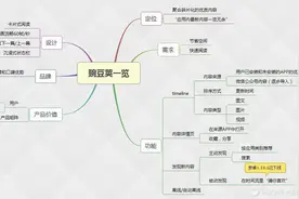 总有一款APP让你眼前一亮之 豌豆荚一览图片